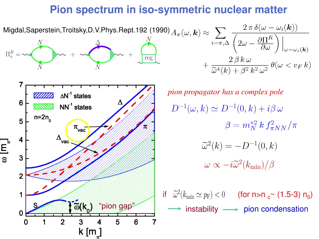 pion spectrum in iso symmetric nuclear matter