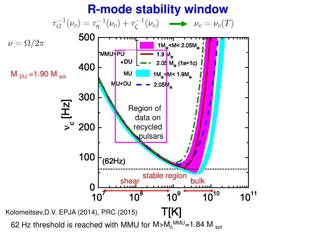 r mode stability window