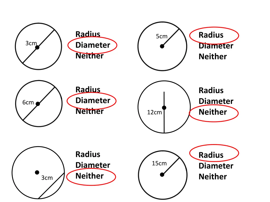 radius diameter neither 1