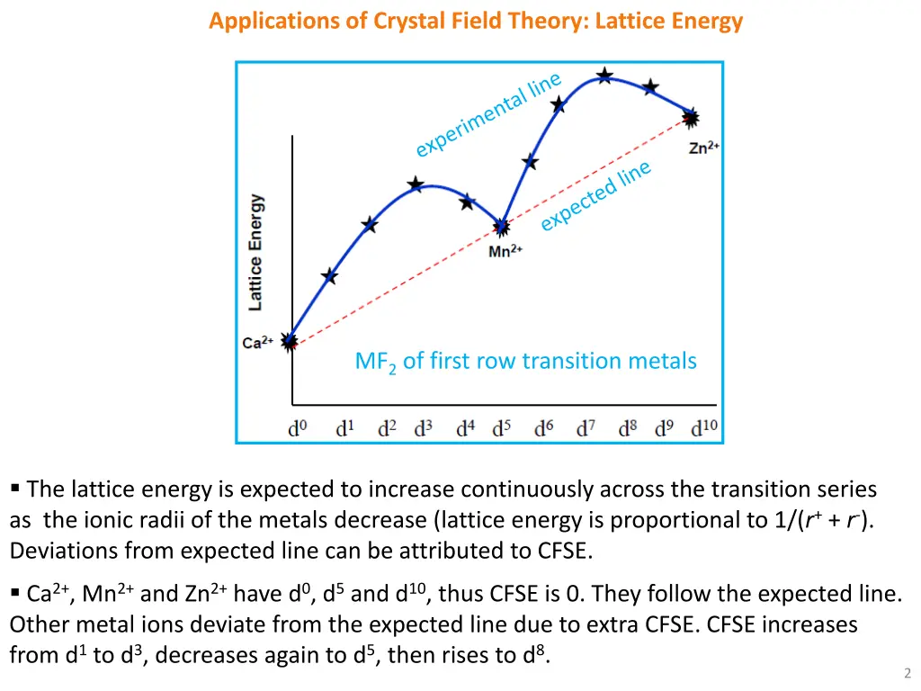 applications of crystal field theory lattice