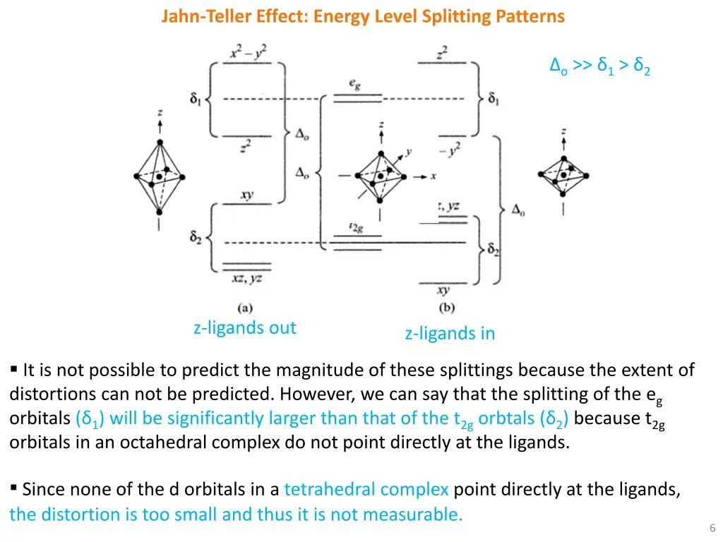 jahn teller effect energy level splitting patterns