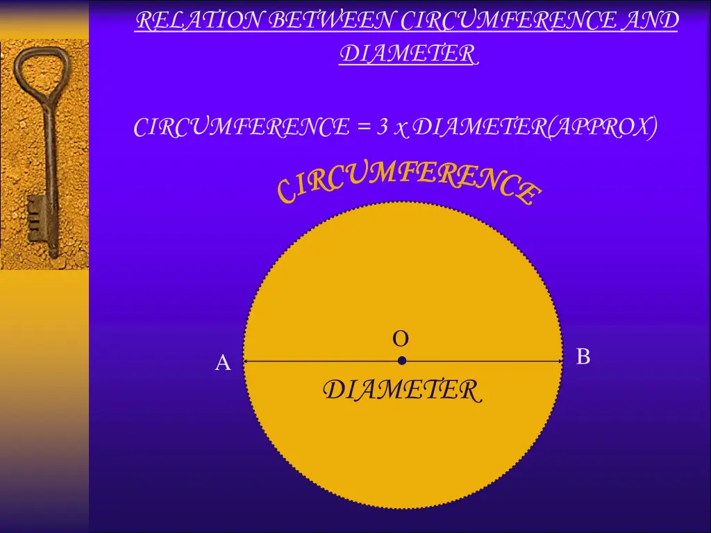 relation between circumference and diameter