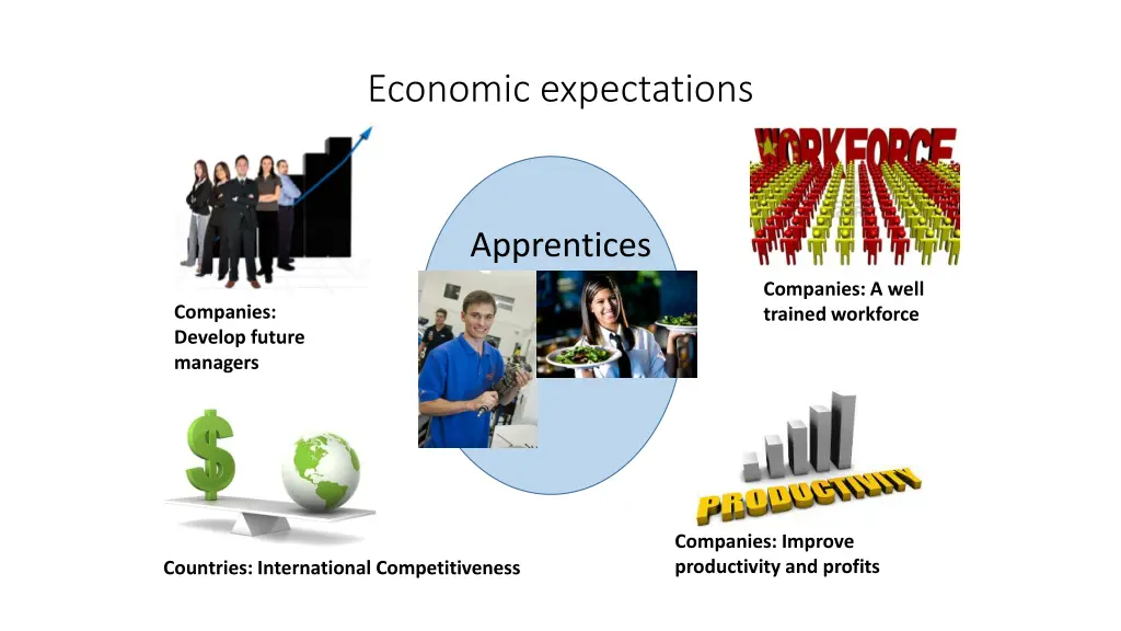 economic expectations