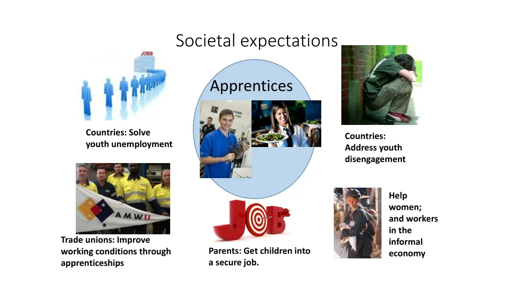 societal expectations