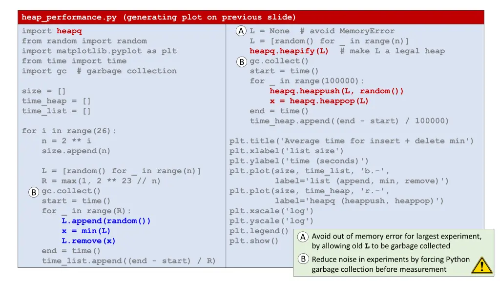 heap performance py generating plot on previous