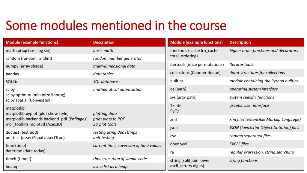 some some modules modules mentioned