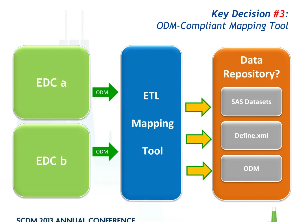 key decision 3 2