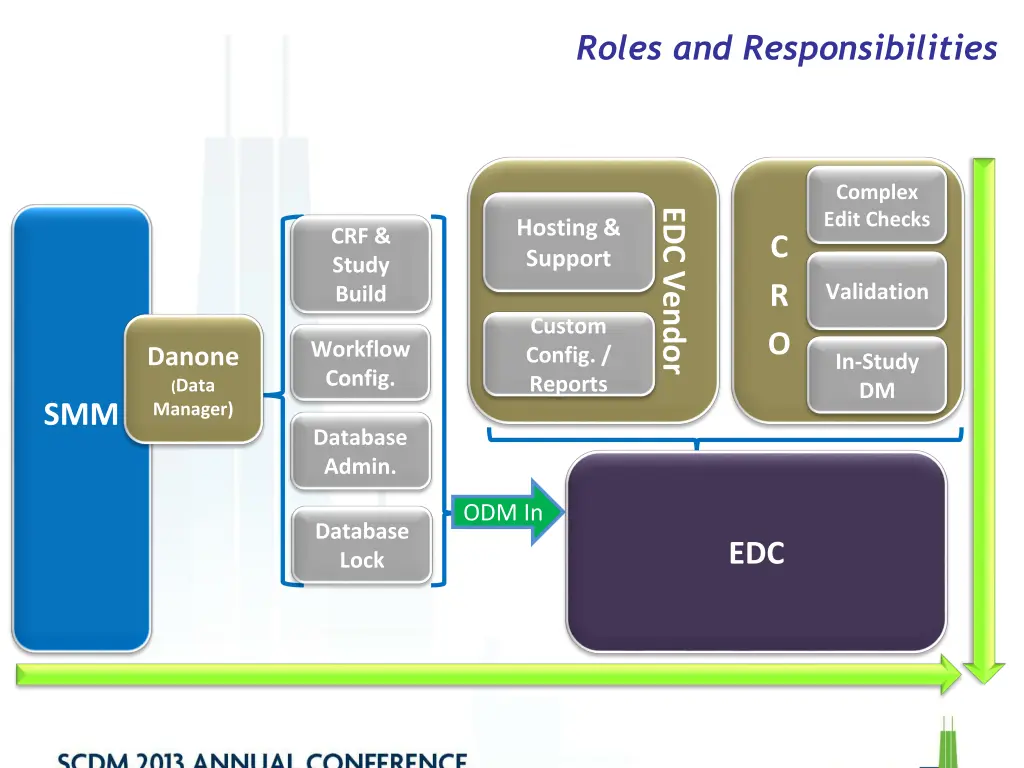 roles and responsibilities