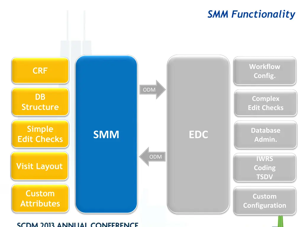 smm functionality