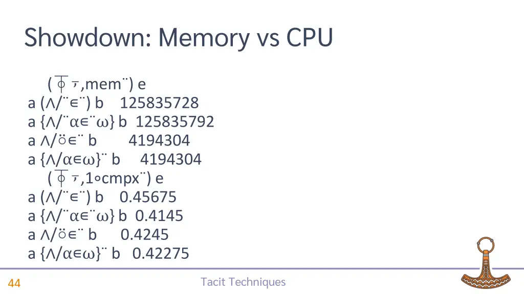showdown memory vs cpu 1