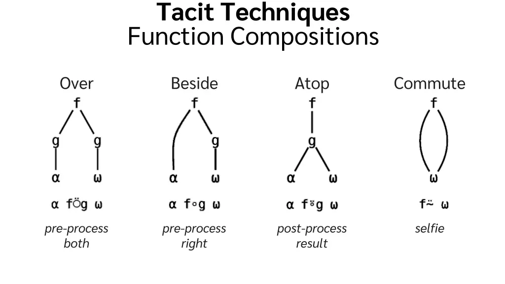 tacit techniques function compositions