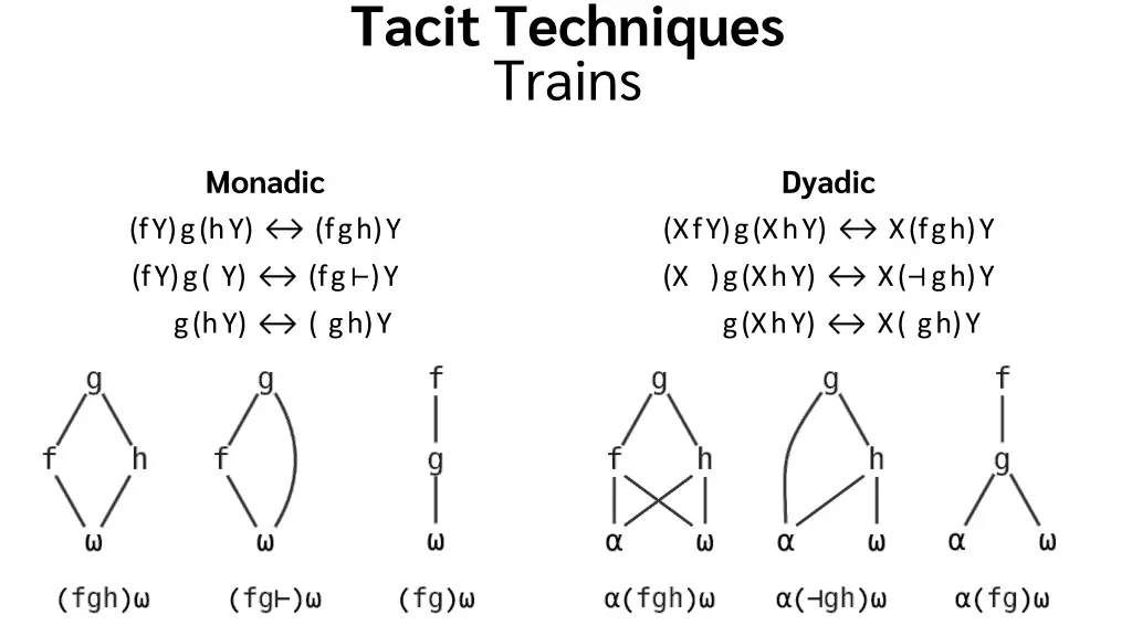 tacit techniques trains