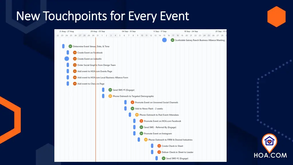 new touchpoints for every event new touchpoints
