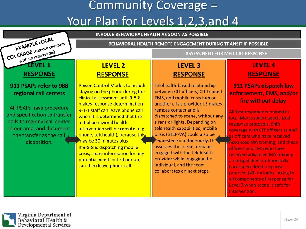 community coverage your plan for levels