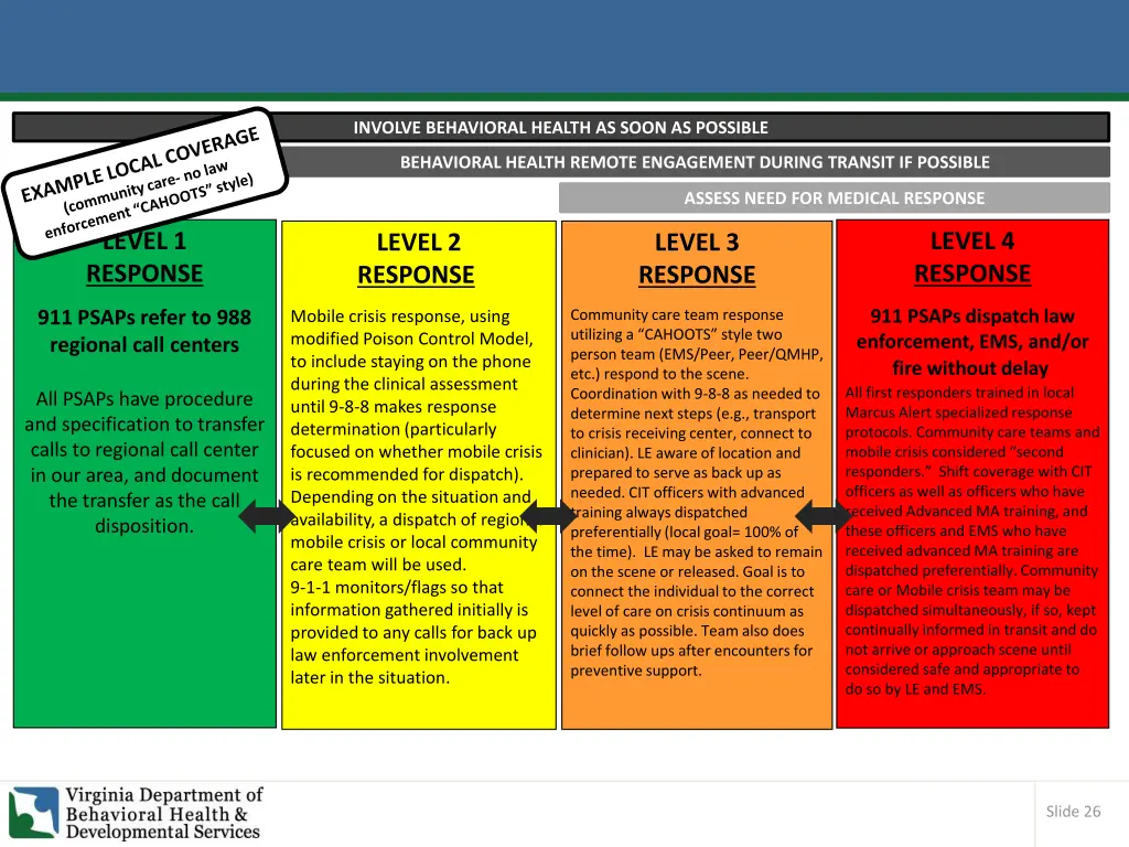 involve behavioral health as soon as possible 1
