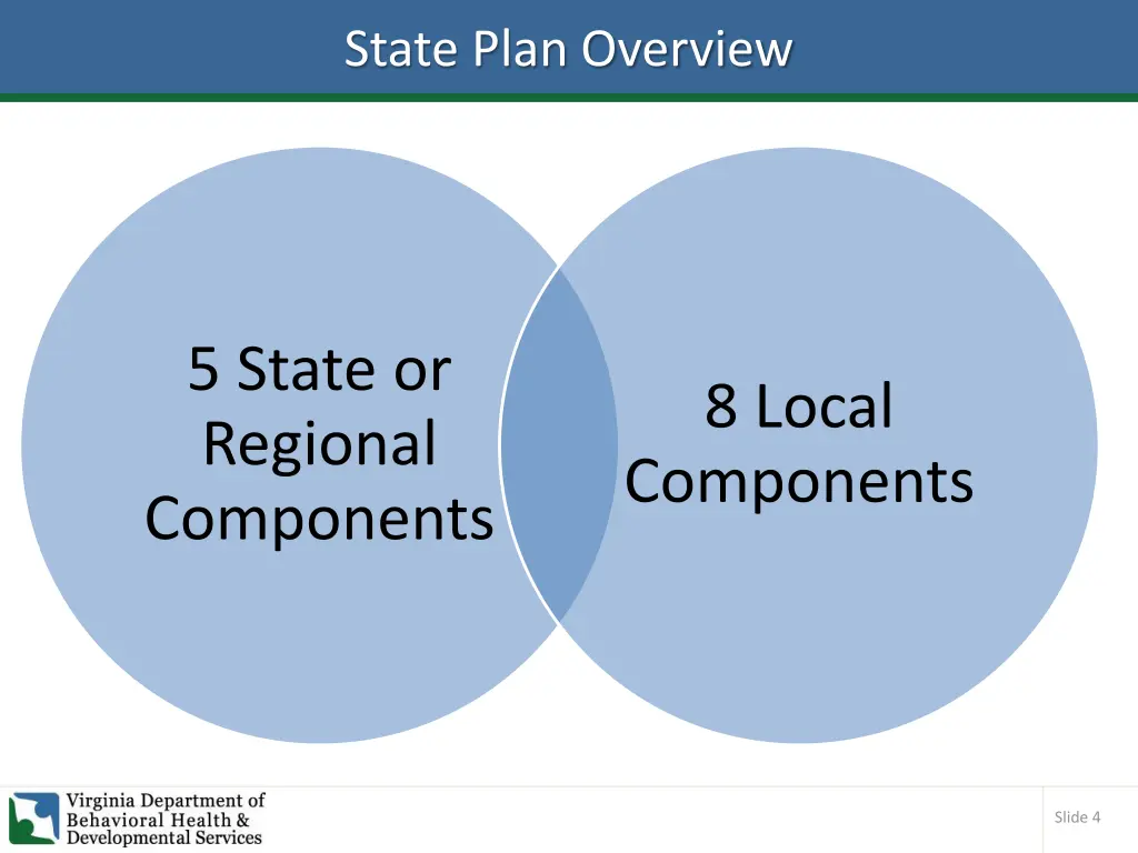 state plan overview