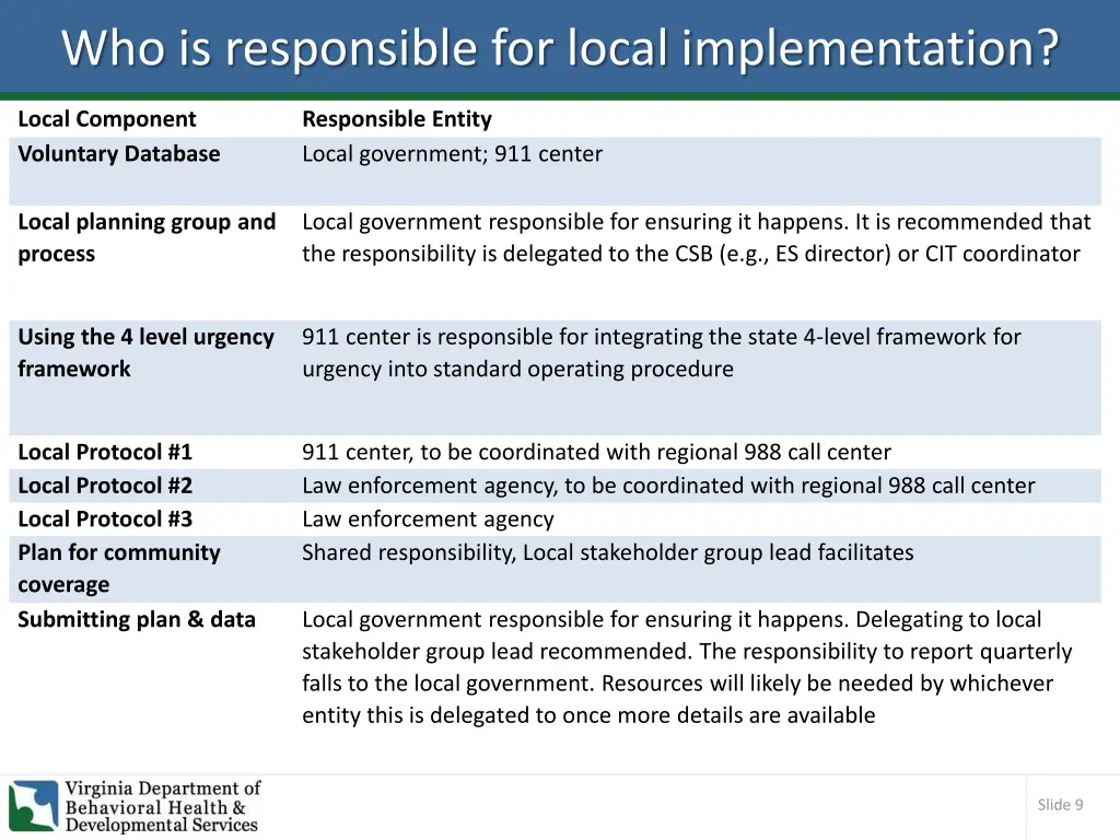 who is responsible for local implementation