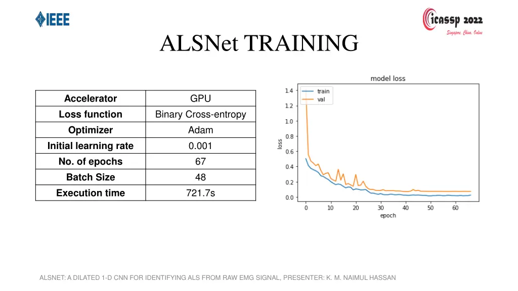 alsnet training