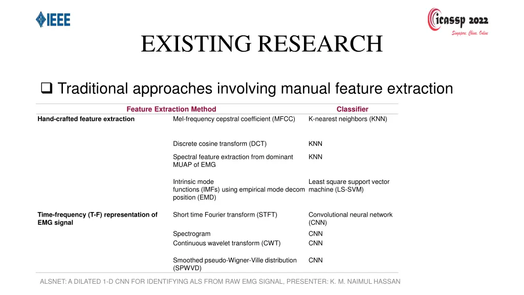 existing research