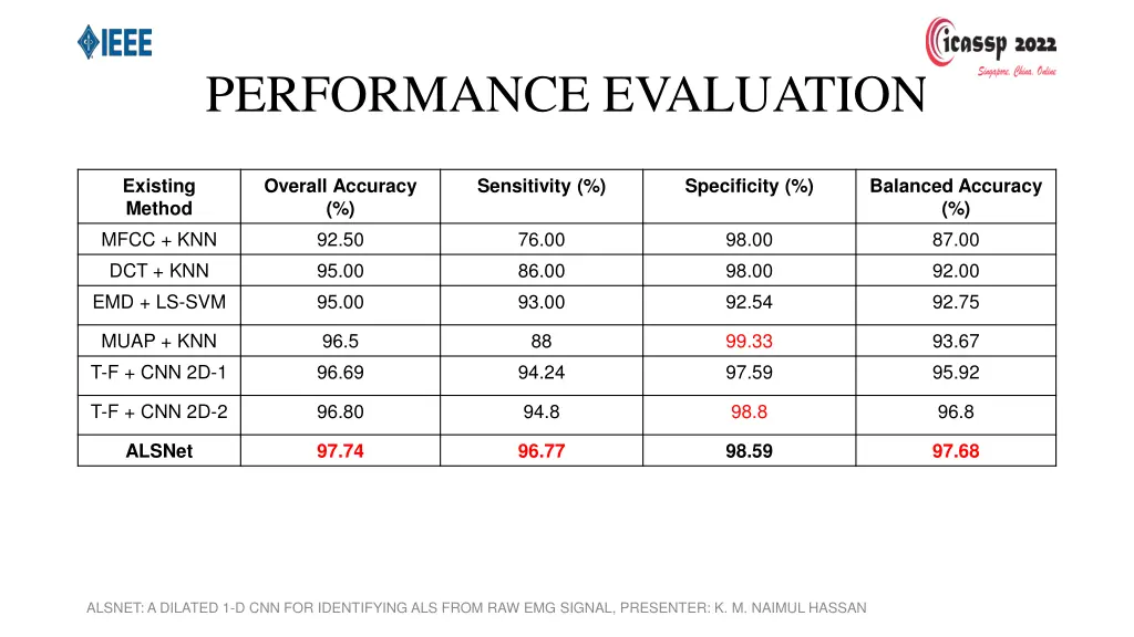 performance evaluation 1