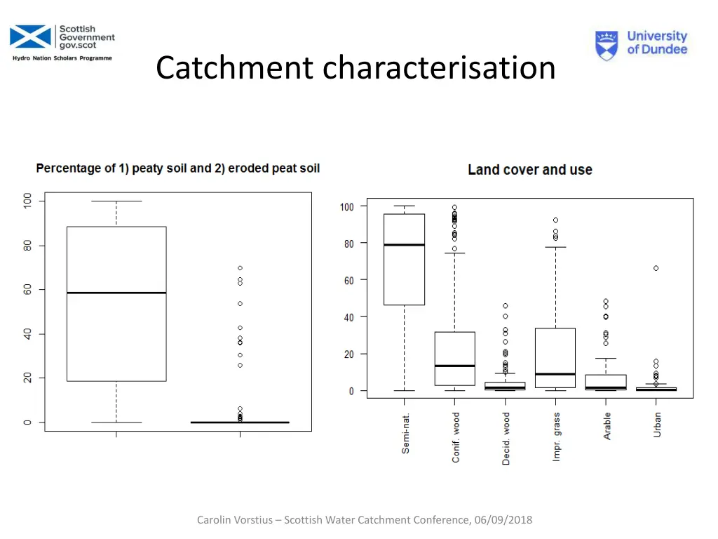 catchment characterisation 1