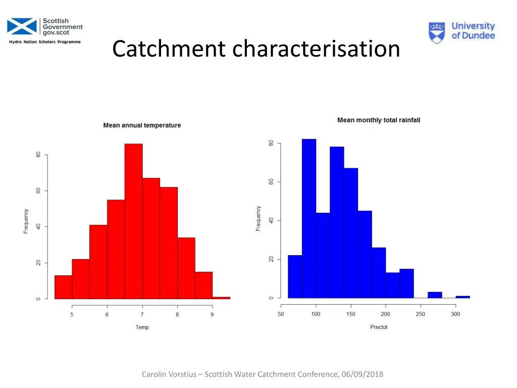catchment characterisation 2