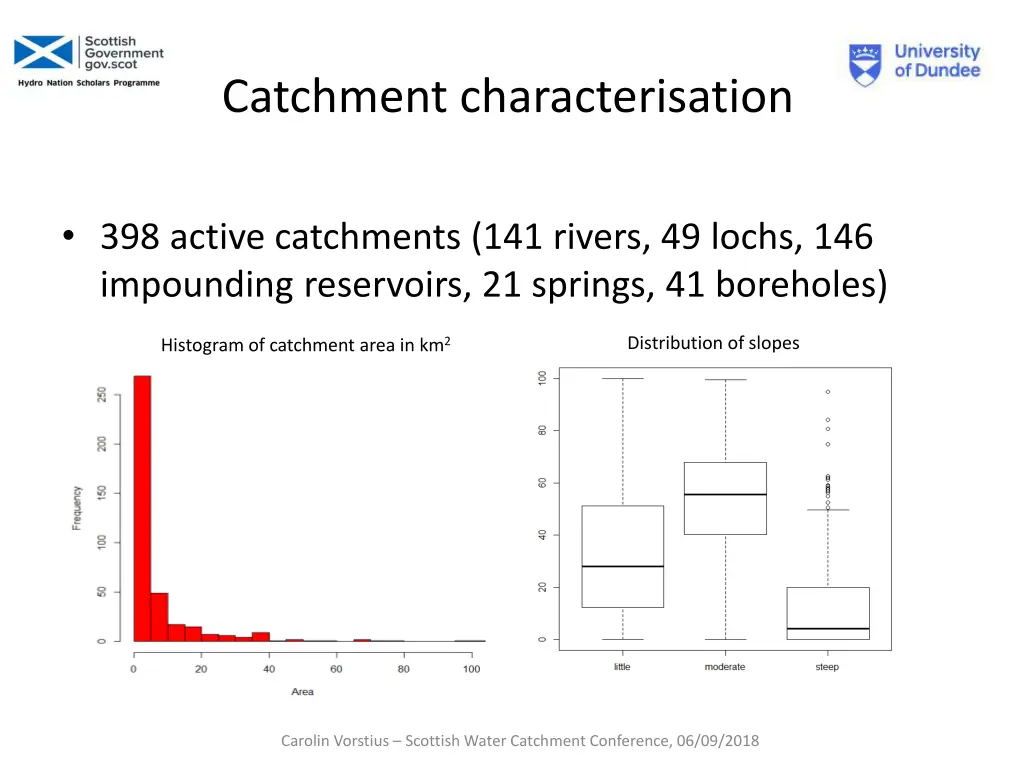 catchment characterisation