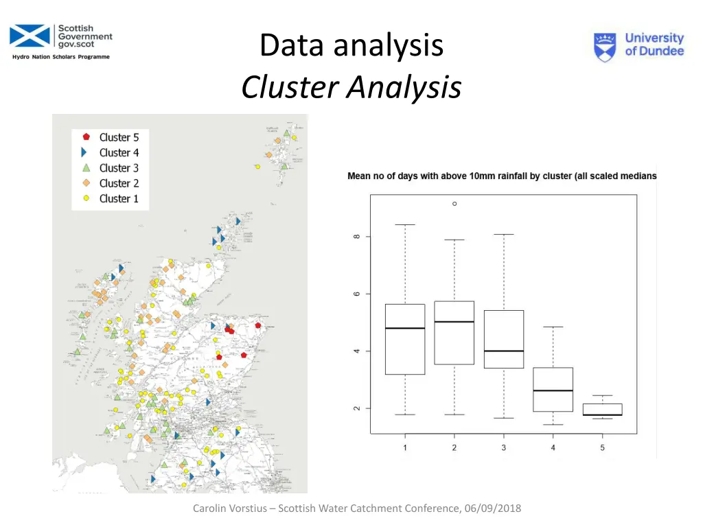data analysis cluster analysis 1