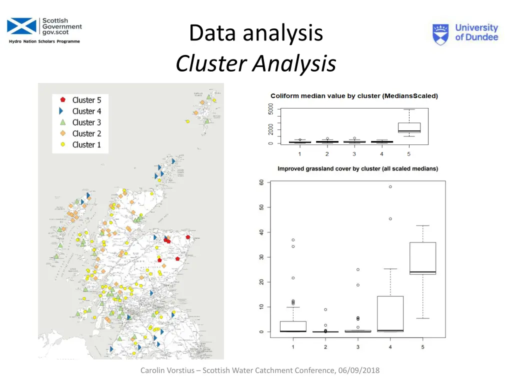 data analysis cluster analysis 2