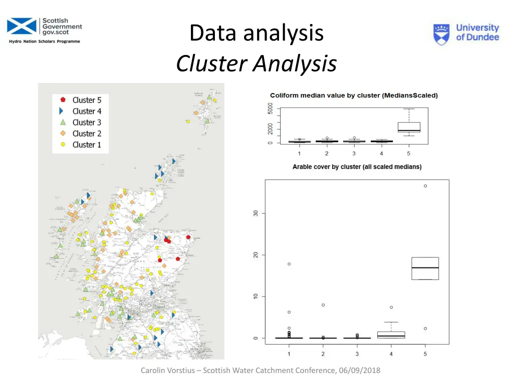 data analysis cluster analysis 3