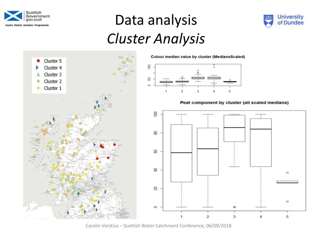 data analysis cluster analysis