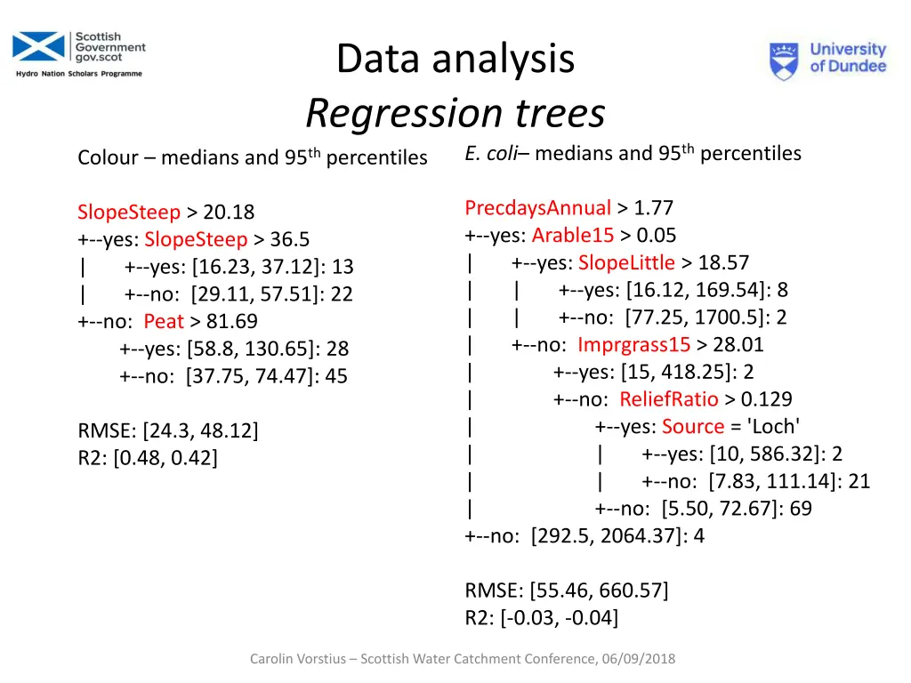 data analysis regression trees