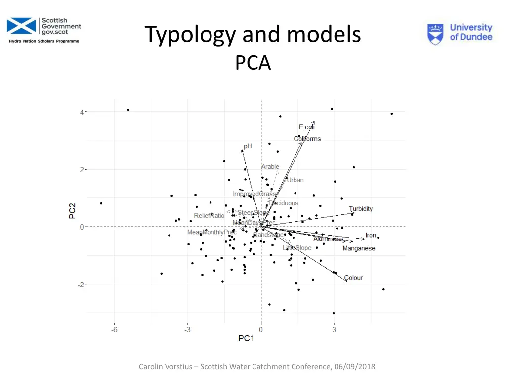 typology and models pca