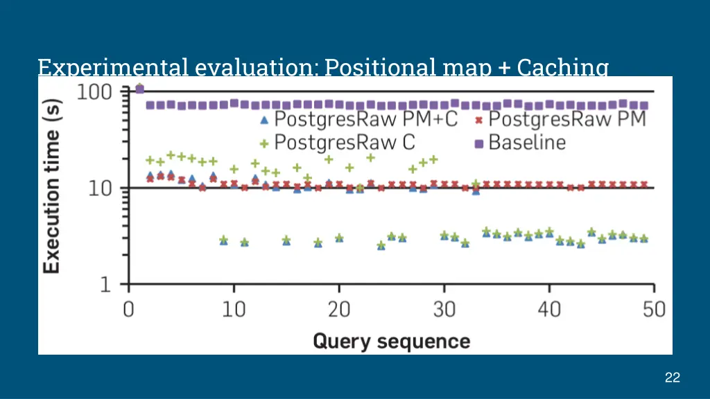 experimental evaluation positional map caching 1