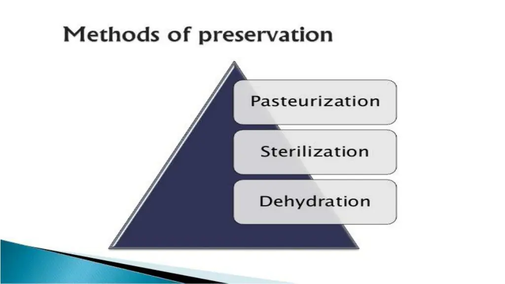 methods of milk preservation