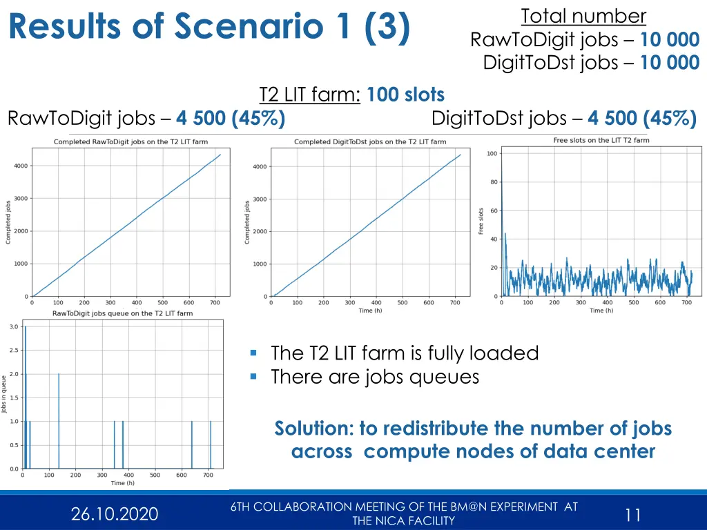 results of scenario 1 3