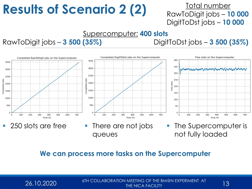 results of scenario 2 2