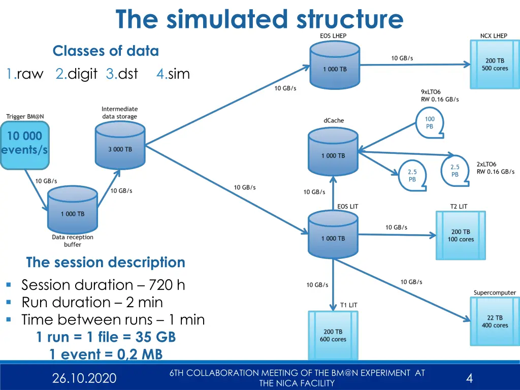 the simulated structure