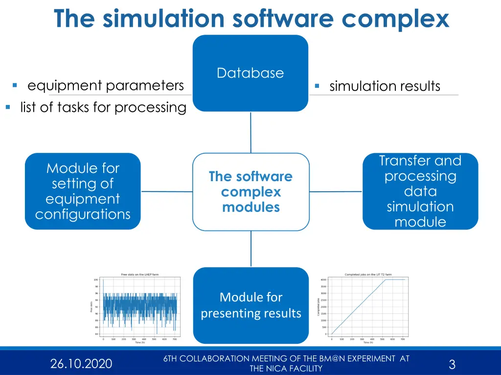 the simulation software complex