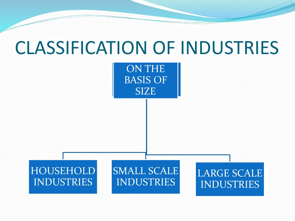 classification of industries 1