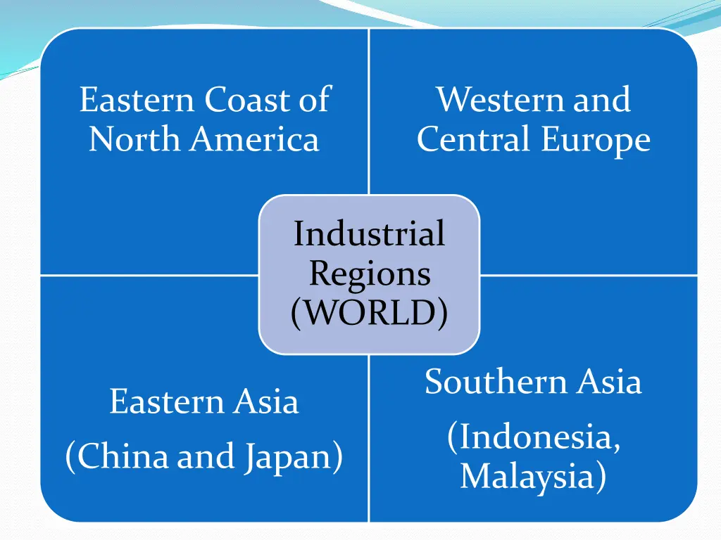 eastern coast of north america