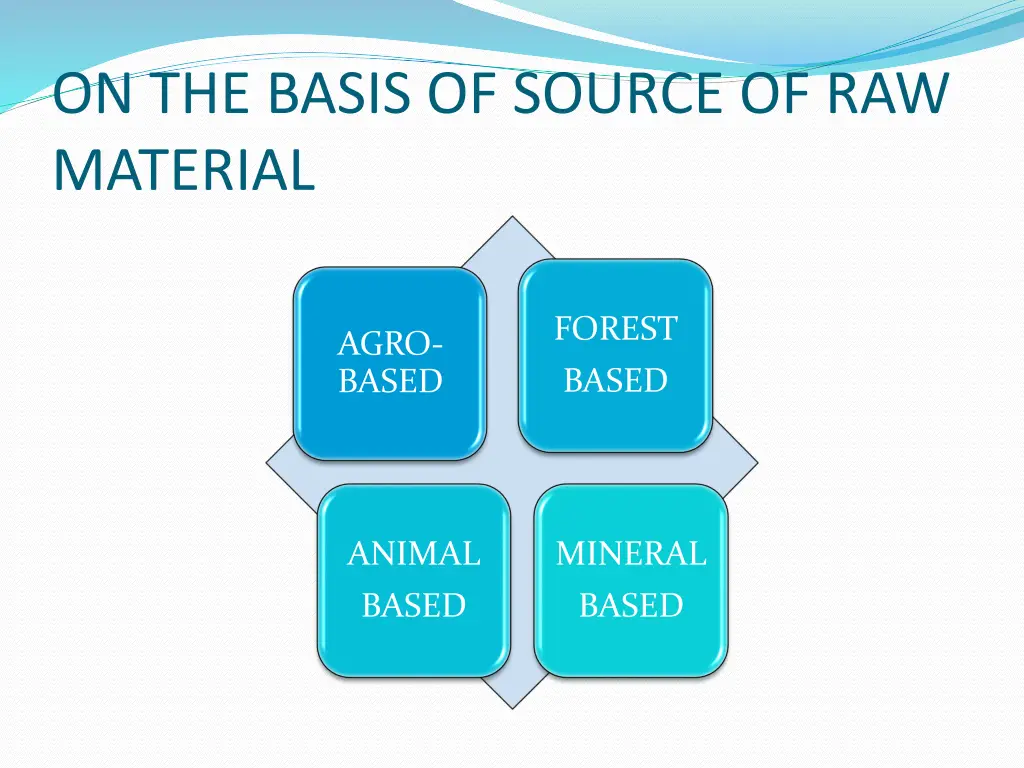 on the basis of source of raw material