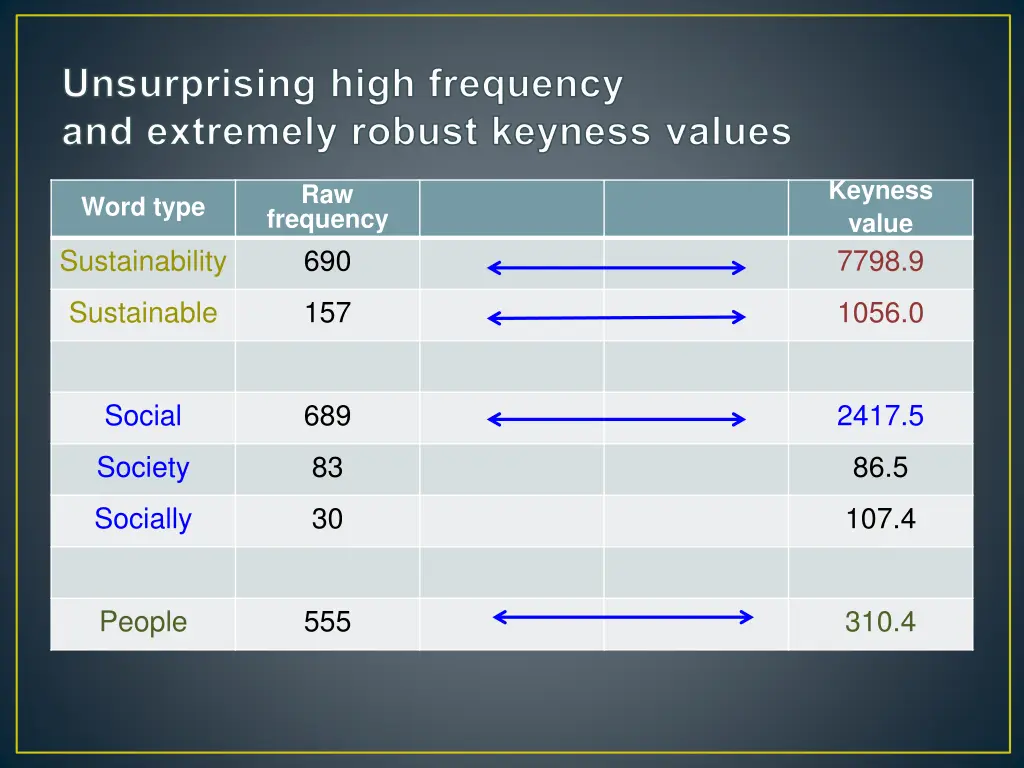 unsurprising high frequency and extremely robust