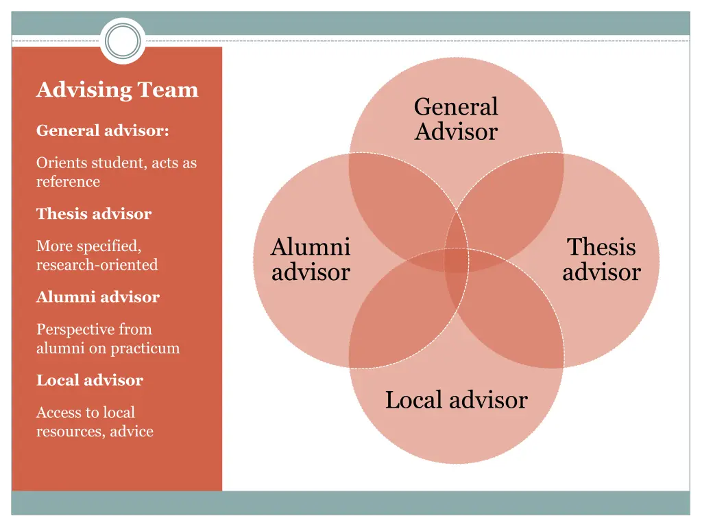 advising team