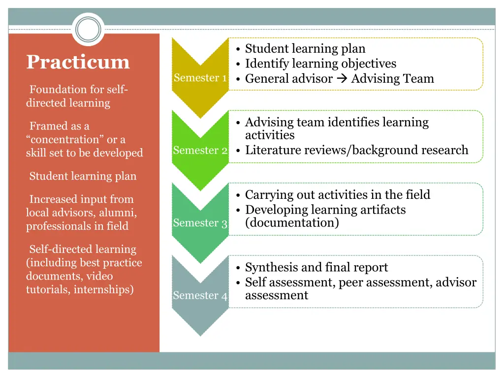 student learning plan identify learning