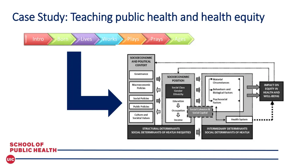 case study teaching public health and health 1