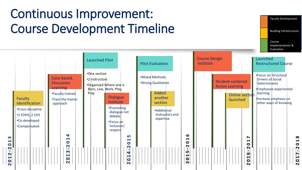 continuous improvement continuous improvement