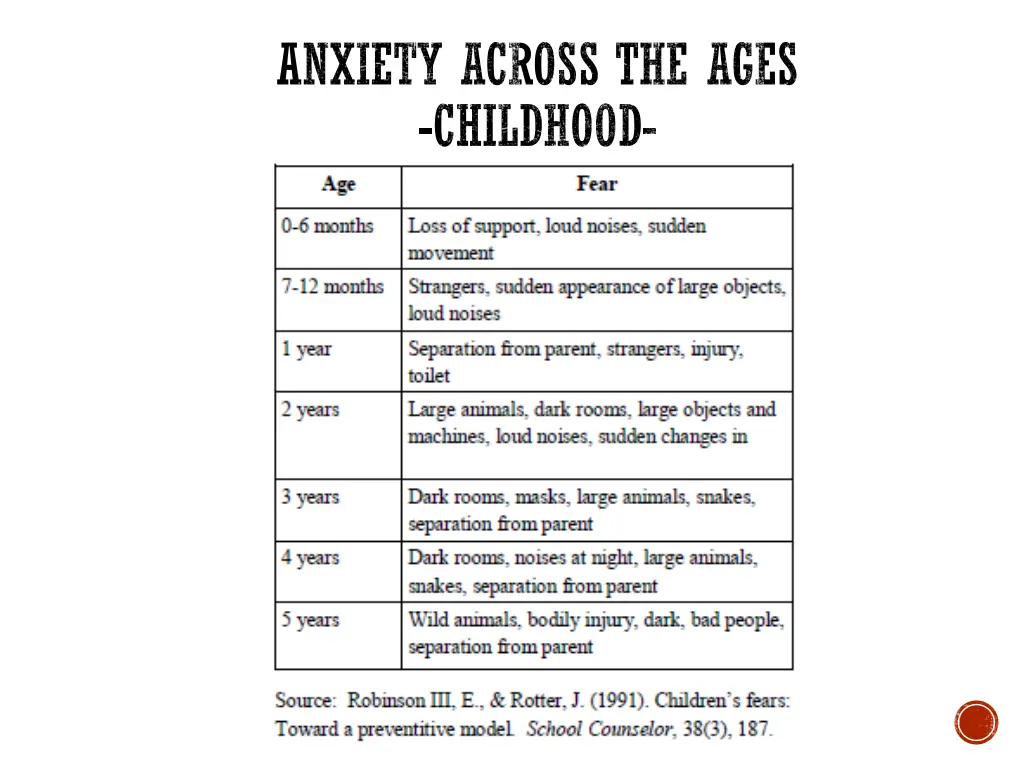anxiety across the ages childhood