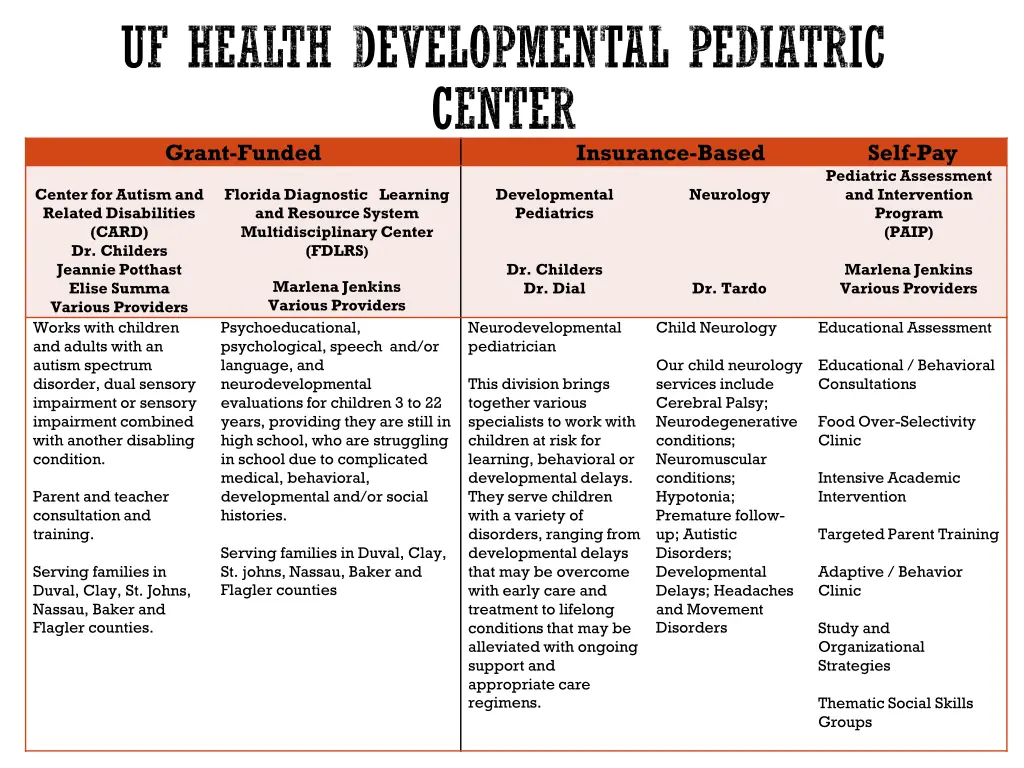 uf health developmental pediatric center grant