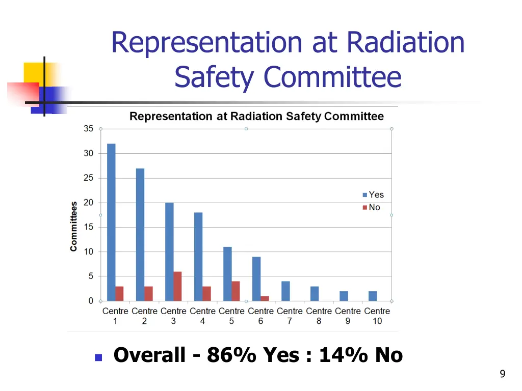 representation at radiation safety committee